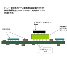 パターン変換基板や測定調査用変換基板の実装2