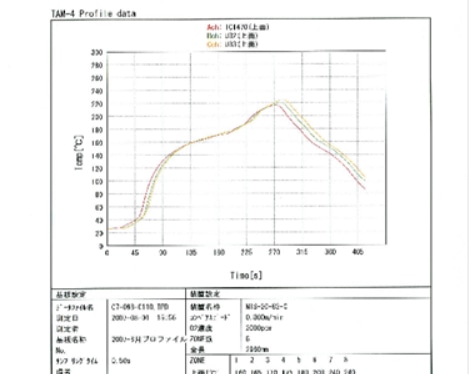 温度管理プロファイル