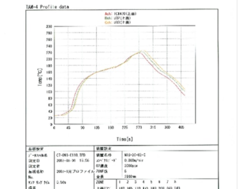 温度管理プロファイル