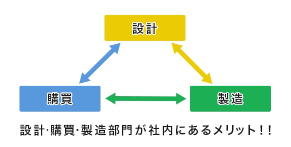 トータルサポート