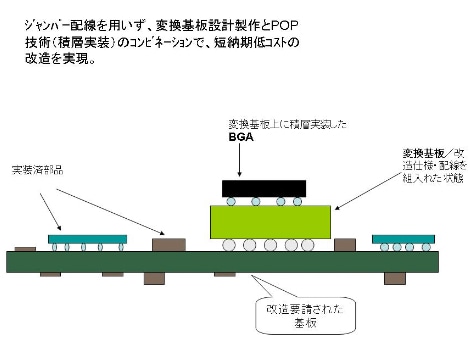 短納期低コストの改造