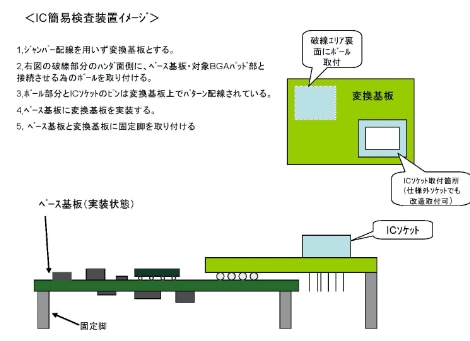 IC簡易検査装置イメージ