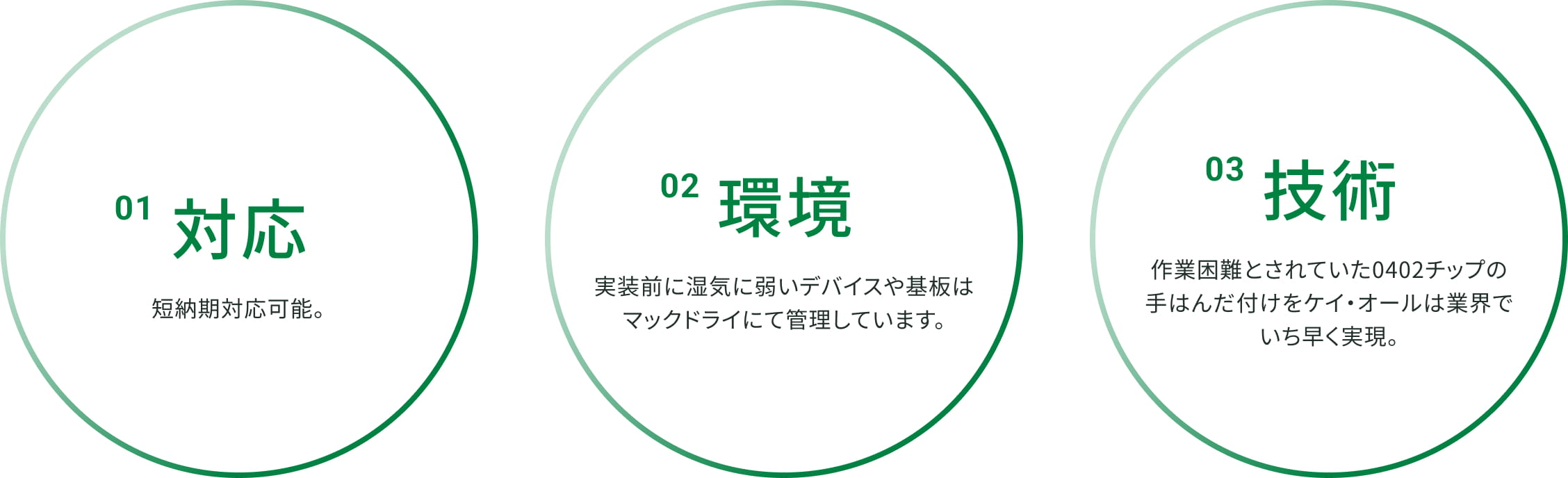 改造・修理の概要