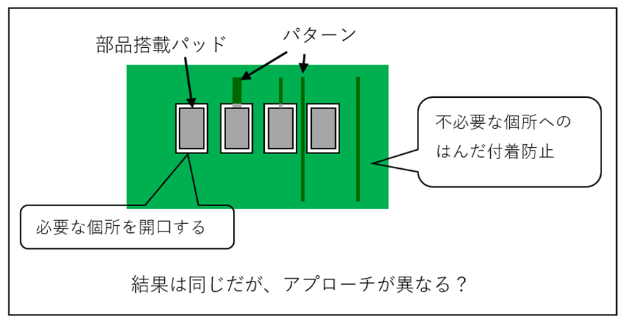 ソルダーレジストについて